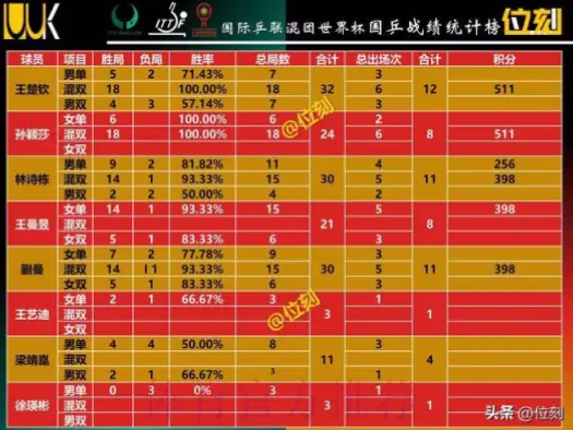 世界杯报道 统计信息｜世界杯报道统计信息