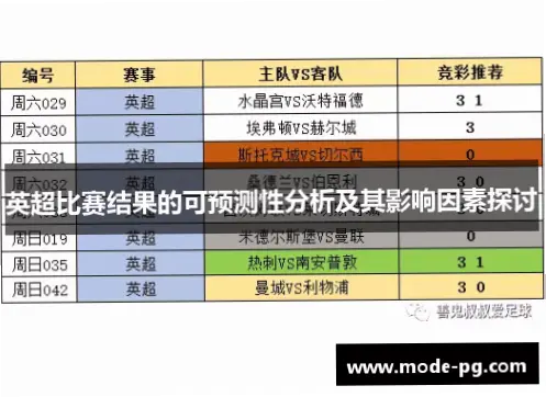 pg模拟结果与实际偏差大的原因