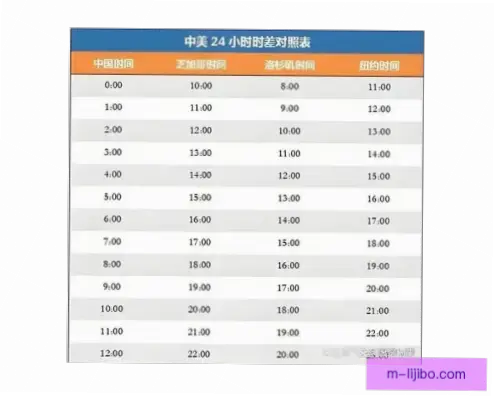 今日世界杯比赛时间表：完整场次安排