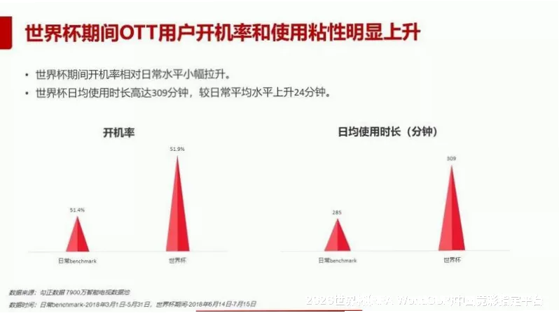 预测模型与算法